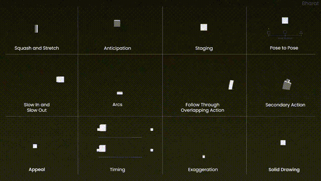 12 Principles of Animation
